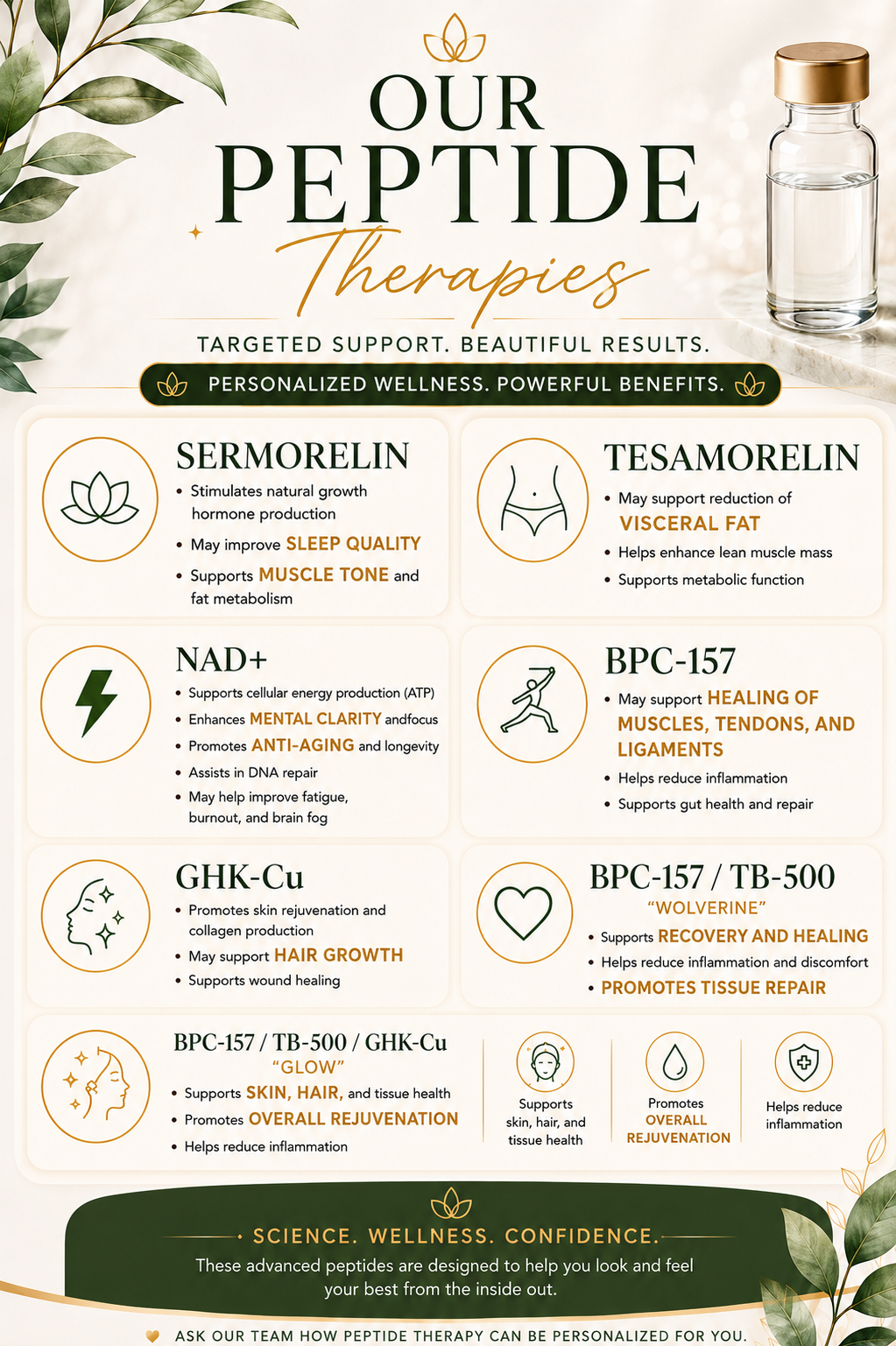 Peptide Therapies in San Antonio